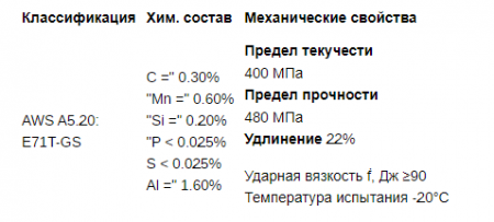 Самозащитная сварочная проволока DEKA E71T-GS 0,8 мм 1 кг