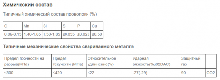 Омедненная сварочная проволока SvarCity ER70S-6 0,8 мм 1 кг