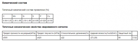 Омедненная проволока DEKA ER70S-6 0,8 мм 1 кг